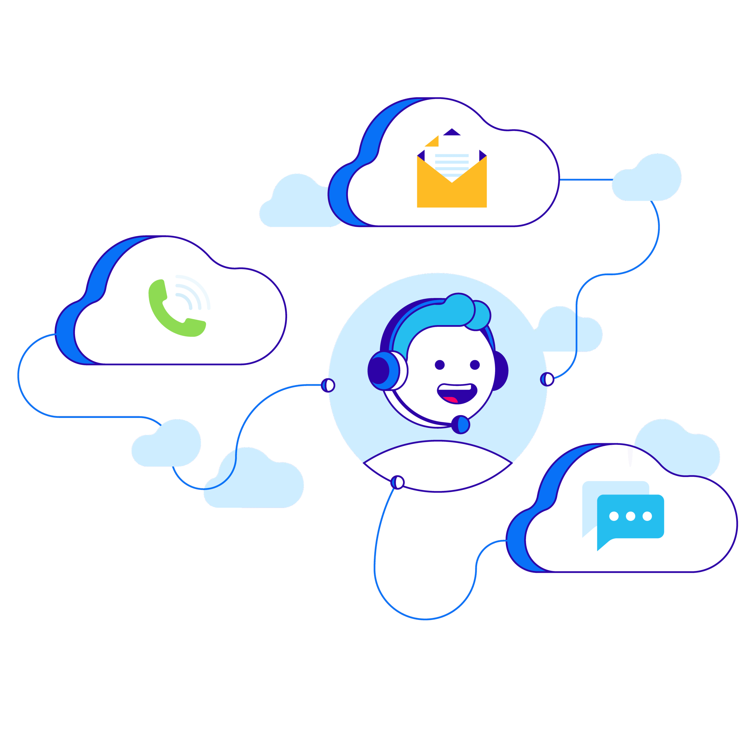 web sitesi iletişim sayfası